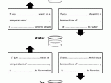 Changes Of State Worksheet Answers together with Bbc Schools Science Clips Changing State Worksheet