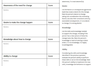 Changing Statements Into Questions Worksheets with Answers Also Adkar Change Management Model Overview & Exercises
