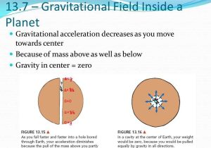 Chapter 13 Universal Gravitation Worksheet Answers with Gravity Kaiserscience