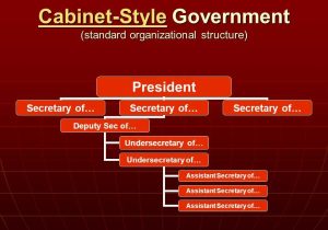 Chapter 15 Section 1 the Federal Bureaucracy Worksheet Answers as Well as Structure Structure organizationorganization Process Process How