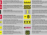 Chapter 2 Signs Signals and Roadway Markings Worksheet Answers Along with Airport Markings & Signs