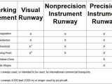 Chapter 2 Signs Signals and Roadway Markings Worksheet Answers Also Airport Markings & Signs