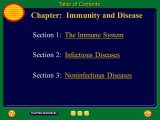 Chapter 24 the Immune System and Disease Worksheet Answer Key together with Chapter Immunity and Disease Table Of Contents Section 3
