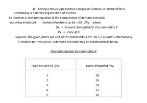 Chapter 4 Section 1 Understanding Demand Worksheet Answers Also theory Demand 1