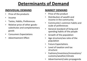 Chapter 4 Section 1 Understanding Demand Worksheet Answers as Well as theory Demand 1