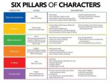 Character Building Worksheets together with 13 Best Character Building Images On Pinterest