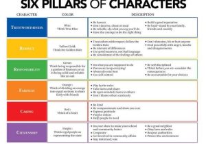 Character Building Worksheets together with 13 Best Character Building Images On Pinterest