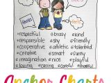 Character Traits Worksheet 3rd Grade Also Character Traits Anchor Chart