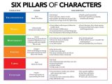 Character Traits Worksheet Pdf and New Character Traits Worksheet Inspirational 44 Best Character