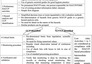 Characteristics Of Bacteria Worksheet Answers or Eur Lex Xc0730 01 Sl Eur Lex