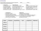 Characteristics Of Living Things Worksheet or Characteristics Living Things Worksheet the Best Worksheets Image