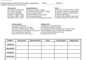 Characteristics Of Living Things Worksheet or Characteristics Living Things Worksheet the Best Worksheets Image