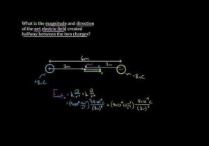 Charge and Electricity Worksheet Answers with Net Electric Field From Multiple Charges In 1d Video