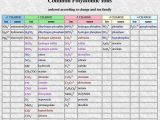 Charges Of Ions Worksheet Answers Also 112 Best Chem Nomenclatrue Images On Pinterest