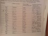Charges Of Ions Worksheet Answers Also Ions Anions and Cations General Key
