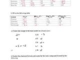 Charges Of Ions Worksheet Answers Also Worksheets 48 Best Nomenclature Worksheet High Resolution