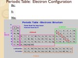 Checkbook Register Worksheet 1 Answers with New Electron Configuration Worksheet Answers Fresh Spreadsheet