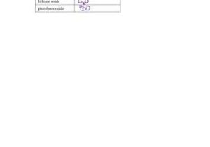 Chemfiesta Naming Chemical Compounds Worksheet together with Worksheets 46 Inspirational Binary Ionic Pounds Worksheet High