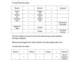 Chemical Bonding Review Worksheet Answer Key Also atomic Structure Worksheet Answers