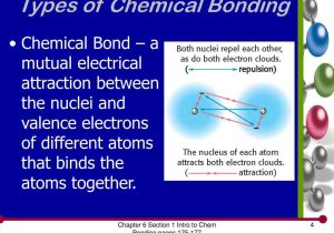 Chemical Bonding Worksheet Pdf with Ionic Bond Powerpoint Bing Images