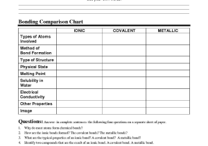 Chemical Bonds Ionic Bonds Worksheet or Chemical Bonds Ionic Bonds Worksheet Answers Image Collections