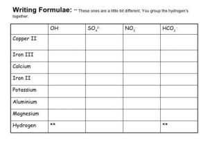 Chemical formula Writing Worksheet Answer Key or Chemical formula Worksheet