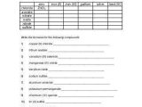 Chemical formula Writing Worksheet Answer Key with Chemical formula Worksheet