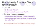 Chemical formulas and Names Of Ionic Compounds Worksheet or Chapter 2a Antacids Ppt