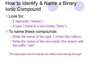 Chemical formulas and Names Of Ionic Compounds Worksheet or Chapter 2a Antacids Ppt