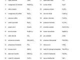 Chemical formulas and Names Of Ionic Compounds Worksheet with Chemical Name C I P T A