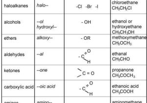 Chemical Nomenclature Worksheet together with Image Result for Naming organic Pounds