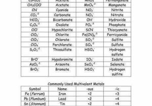 Chemical Nomenclature Worksheet with 61 Best Chemistry Images On Pinterest