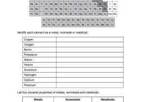 Chemical Reaction Worksheet Answers with Metals Nonmetals Metalloids Worksheet