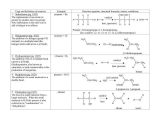 Chemical Reactions Worksheet with 127 Best organic Chemistry Images On Pinterest