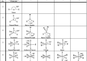 Chemistry Bonding Packet Worksheet 2 Reviewing Lewis Dot Diagrams Answers Along with Structural Biochemistry Molecular Geometry Wikibooks