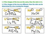 Chemistry formula Writing Worksheet or Kindergarten Partial Product Multiplication Worksheets