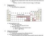 Chemistry Nomenclature Worksheet Answers with Polyatomic Ionic formulas Worksheet Answers