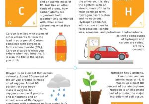 Chemistry Of Life Worksheet Along with 195 Best Physical Science for Kids Images On Pinterest