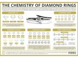 Chemistry Of Life Worksheet or why is Gold Yellow the Chemistry Of Gold