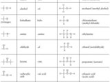 Chemistry Of Life Worksheet together with 9 Best Periodic Table Images On Pinterest