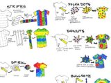 Chemistry Of Tie Dye Worksheet together with How to Tie Dye by Hannah Banowsky