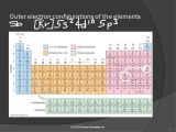 Chemistry Periodic Table Worksheet 2 Answer Key Along with 20t 97 Electron Configurations and the Periodic Table Youtu