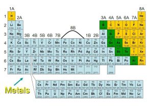 Chemistry Periodic Table Worksheet 2 Answer Key Along with Groups In the Periodic Table Ppt