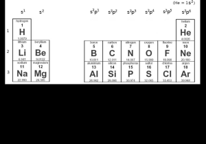 Chemistry Periodic Table Worksheet 2 Answer Key Along with Periodic and Diagrams Science Page 657 Scientific Diagrams