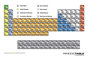 Chemistry Periodic Table Worksheet 2 Answer Key Along with Periodic Table with Ionic Charges Periodic Table with Ionic