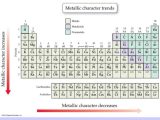 Chemistry Periodic Table Worksheet 2 Answer Key Along with What Information Does the Periodic Table Tell Us Choice Imag