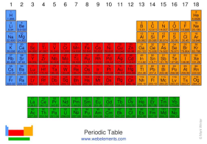 Chemistry Periodic Table Worksheet 2 Answer Key Also the Periodic Table Of the Elements by Webelements