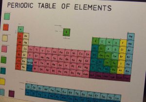 Chemistry Periodic Table Worksheet 2 Answer Key and Halogens by Natalieavila76