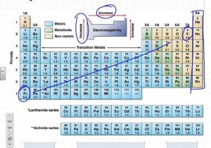 Chemistry Periodic Table Worksheet 2 Answer Key and Lesson 4 Periodic Table