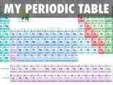 Chemistry Periodic Table Worksheet 2 Answer Key and Rebaby by Desiree Lovejoy